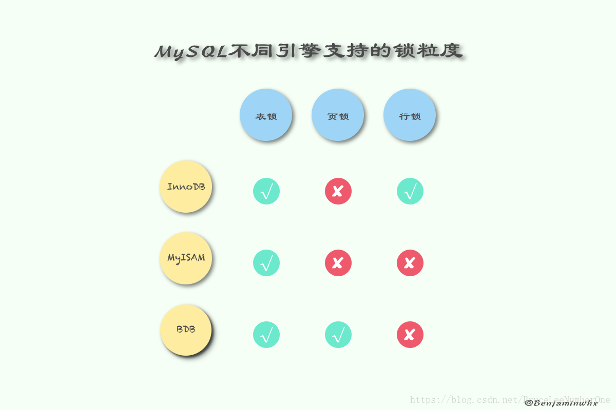 常用数据库知识点大全 Mysql Redis Mongodb Hik Hairi的博客 Csdn博客