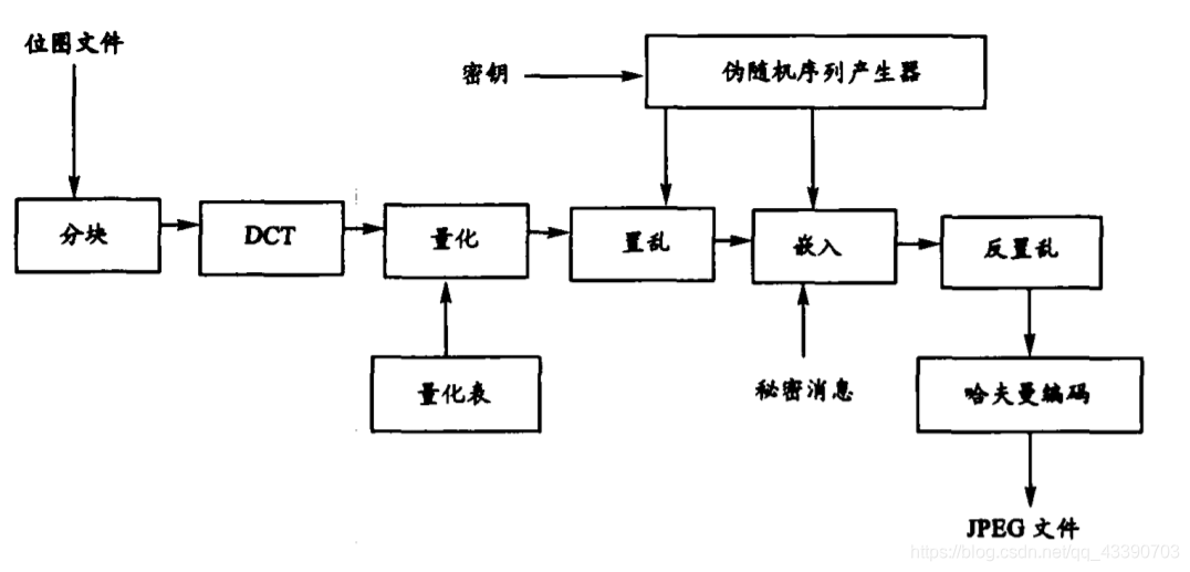 F5算法执行流程