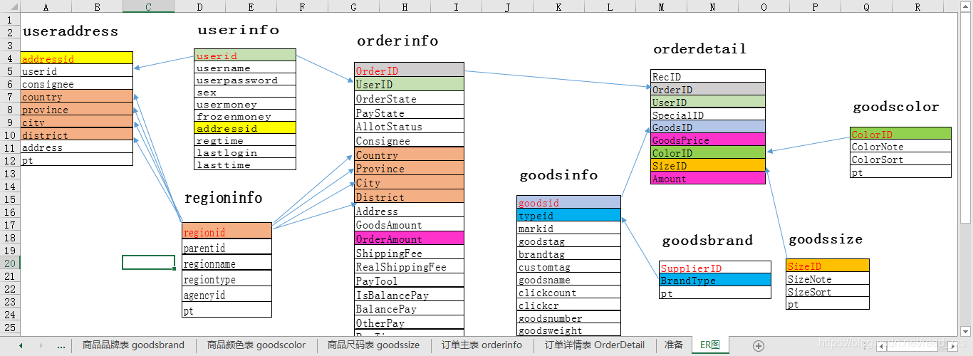 Electricity supplier data ER diagram