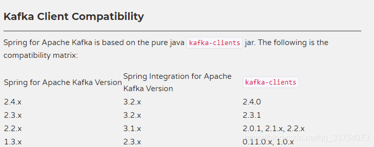 Spring Boot Kafka Timmer CSDN