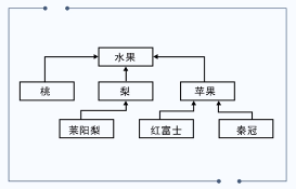 基类和派生类例子