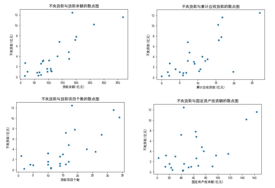 python 实现相关系数计算和检验_print('corr',corr.statistic)-CSDN博客