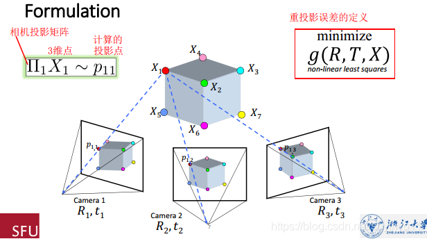 光束法平差基本原理包括什么_基本型的平面构成图片