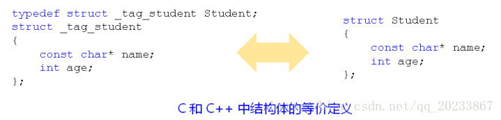结构体struct_c++判断结构体是否为空-CSDN博客
