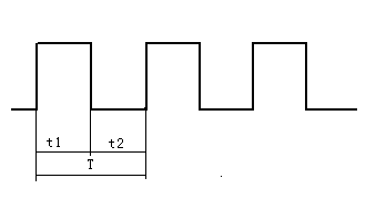 图1 PWM信号的占空比