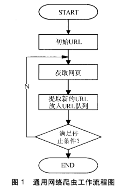 [外链图片转存失败,源站可能有防盗链机制,建议将图片保存下来直接上传(img-FxtmWRCt-1580302832284)(../images/01-general.png)]