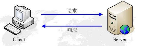 [外链图片转存失败,源站可能有防盗链机制,建议将图片保存下来直接上传(img-8QBT7Ecl-1580302986336)(../images/02_http_pro.jpg)]