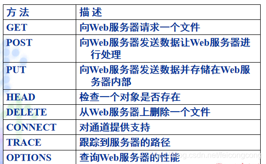 加粗样式