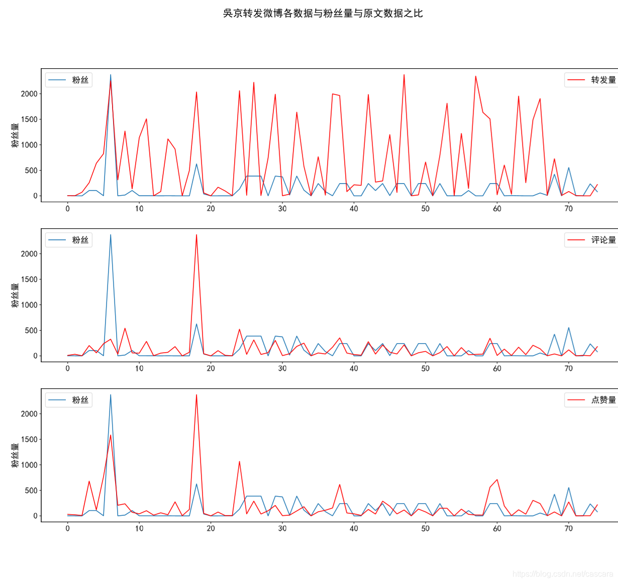 Wu Jing data