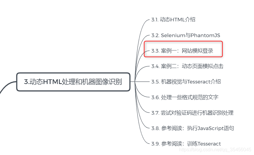 【爬虫学习笔记day25】3.3. 案例一：网站模拟登录