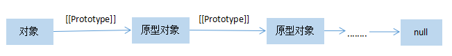 原型链