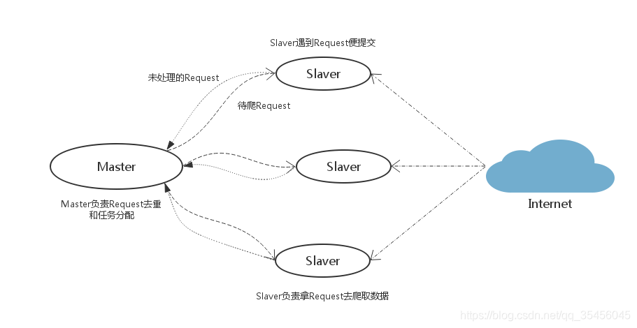 [Image dump the chain fails, the source station may have security chain mechanism, it is recommended to save the picture down uploaded directly (img-8xUVBU3Y-1580311957944) (../ images / redis.png)]