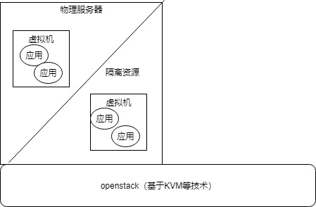 watermark,type_ZmFuZ3poZW5naGVpdGk,shadow_10,text_aHR0cHM6Ly9ibG9nLmNzZG4ubmV0L3dhbmdmZW5nd2Y=,size_16,color_FFFFFF,t_70