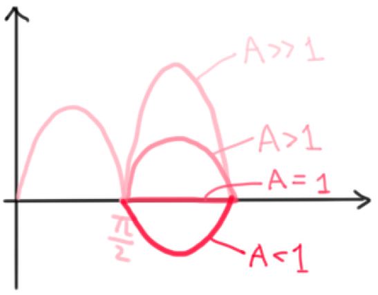 MIT_18.03_微分方程_Paul-Dirac_δ_Function_狄拉克函数_Notes_如何求解dirac delta ...