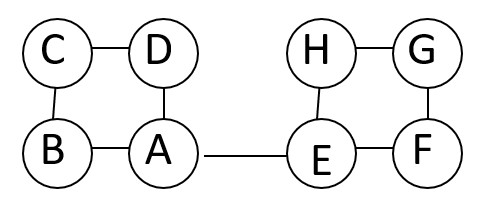 什么是连通图和强连通图 watermark,type_ZmFuZ3poZW5naGVpdGk,shadow_10,text_aHR0cHM6Ly9ibG9nLmNzZG4ubmV0L3FxXzQyMzEzNzI4,size_16,color_FFFFFF,t_70