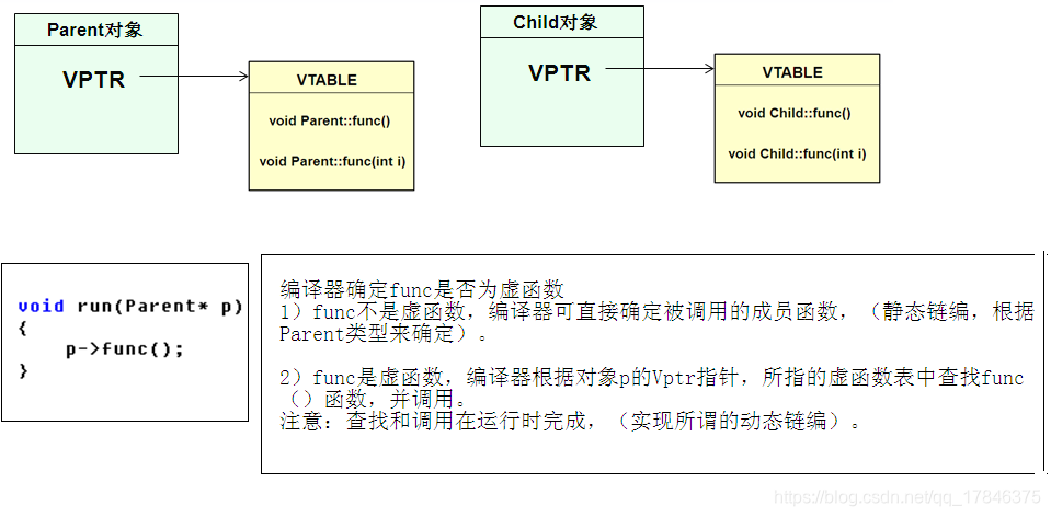 查重原理是什么_外挂防封是什么原理(3)