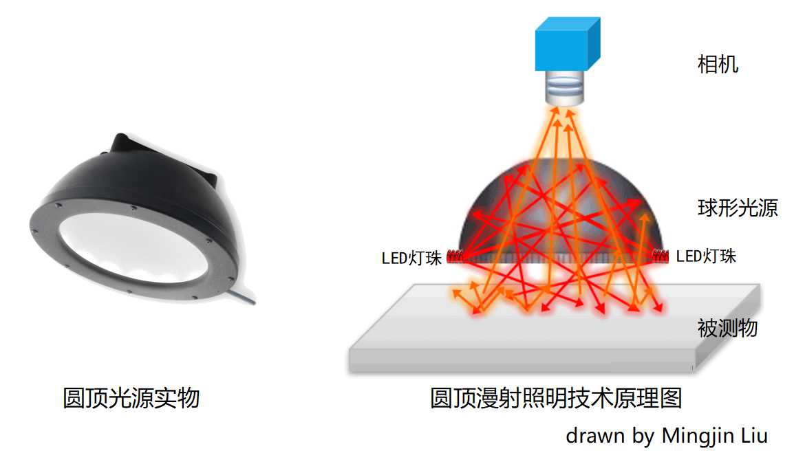 机器视觉照明技术