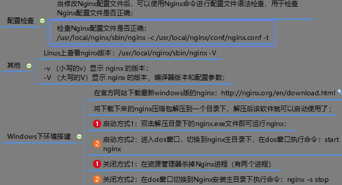 Nginx Profile - Programmer Sought