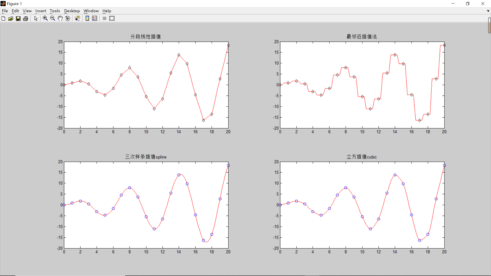 matlab interp1 extrapolation points