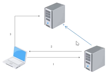 netcat连接转发