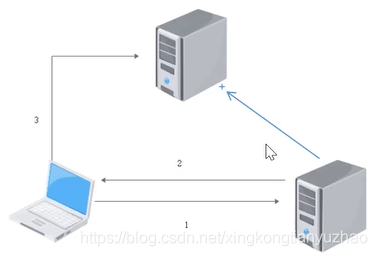 netcat连接转发