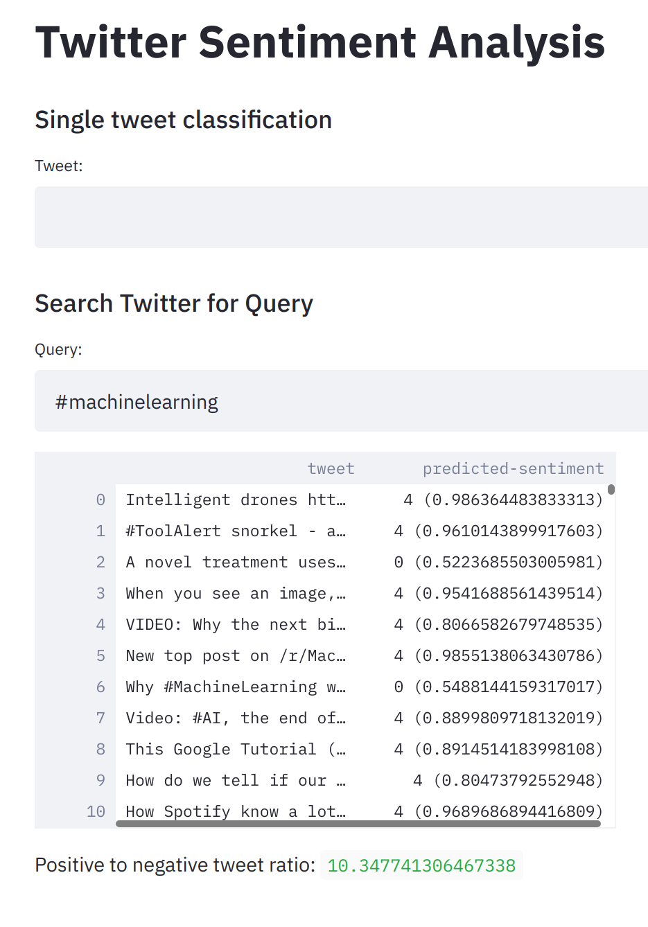 Streamlit实战twitter情感分析 