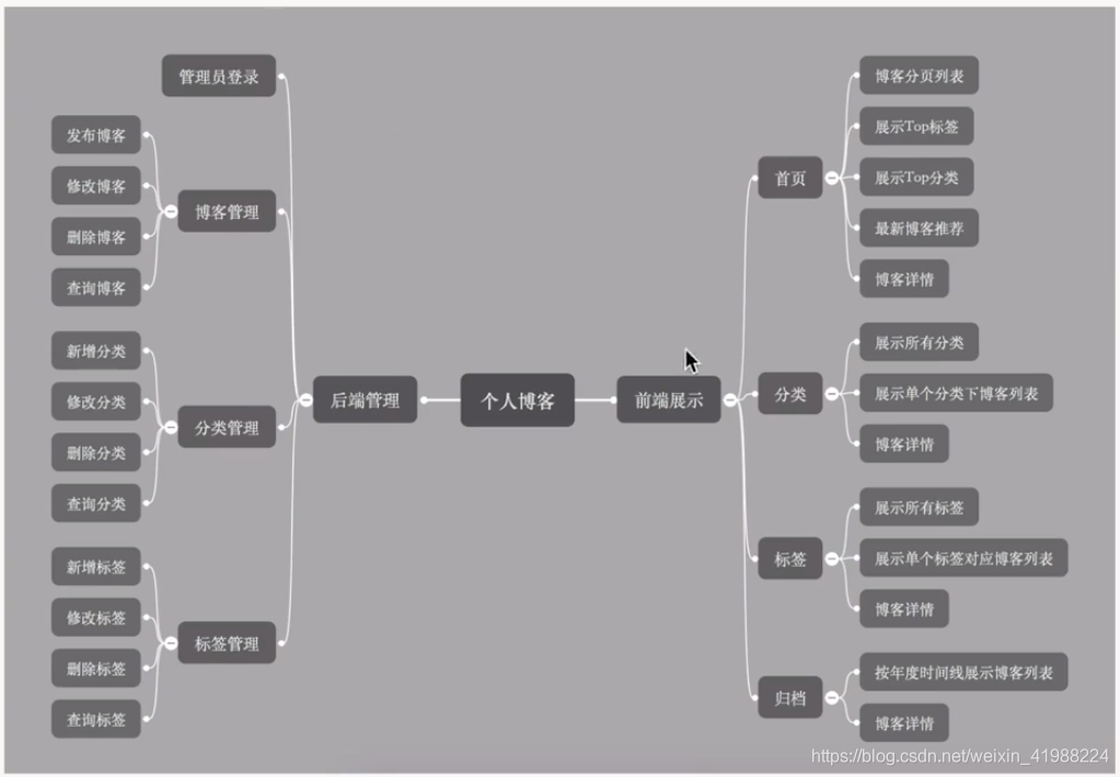 功能规划图