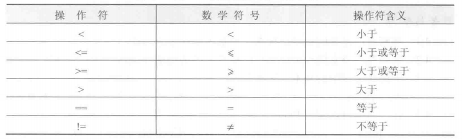 关系操作符