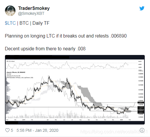 [View] Beware of Bear: The cottage sharp currency in frantic rally