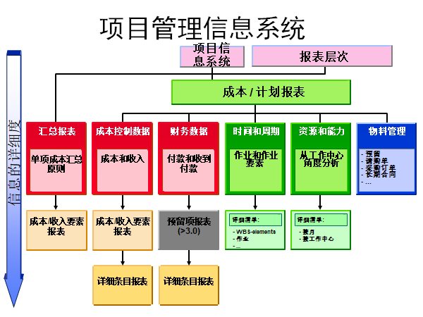 【转】SAP PS 模块简介_sap的ps模块适合哪些企业-CSDN博客