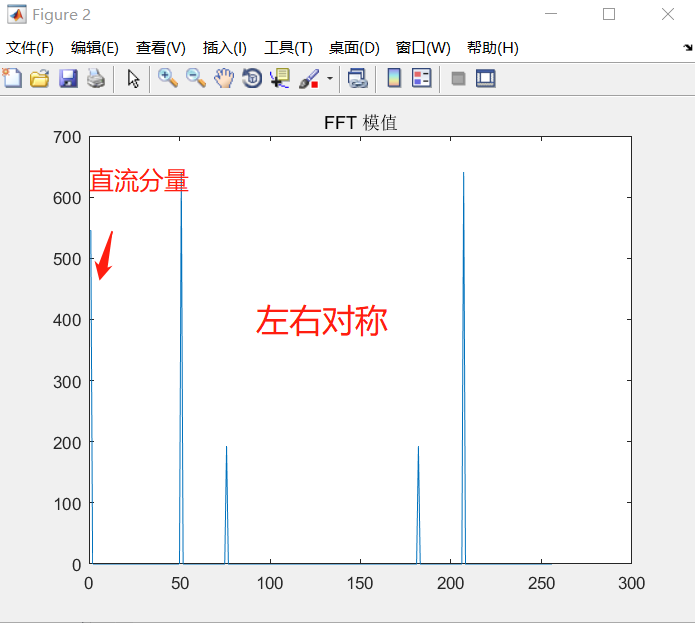 FFT原理详解-CSDN博客
