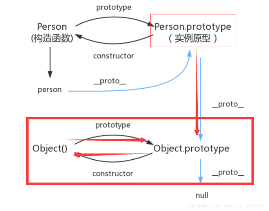 图6===================