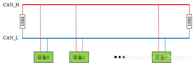 图1-1:CAN总线T型网络结构