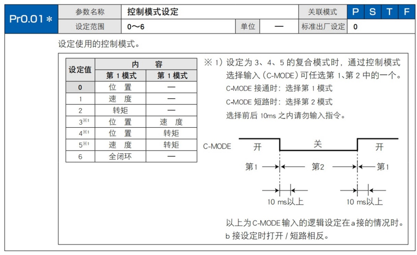 控制模式设置