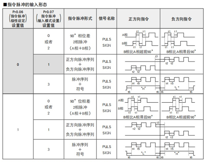 指令模式设置