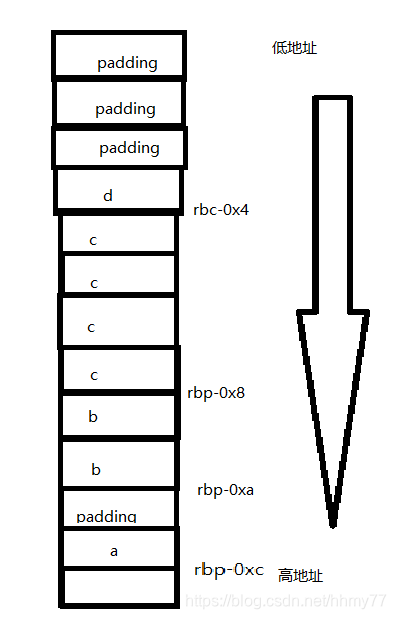 C中的struct,union,Bit Filed以及内存对齐_c union bit-CSDN博客