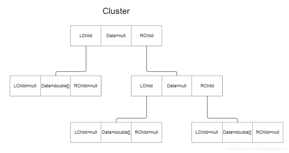 cluster