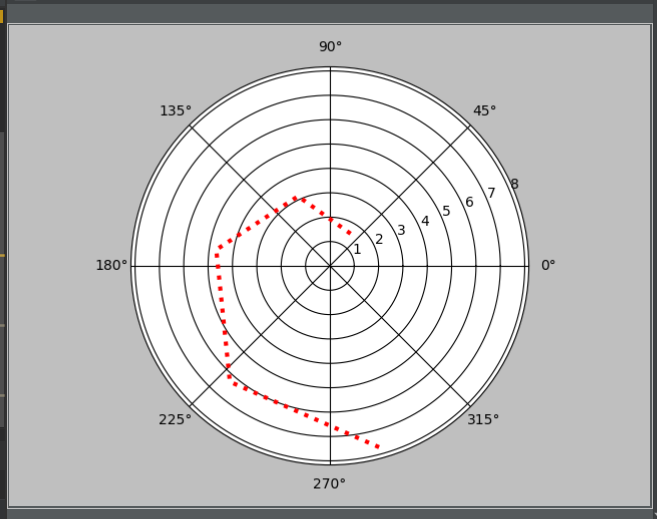 python_matplotlib DAY_22(2) patch drawing, polar coordinates ...