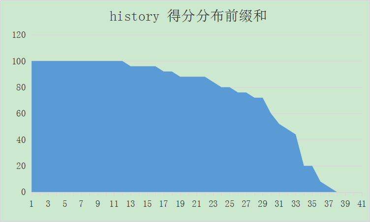 gdp算法试点_GDP新算法引导高质量发展(2)