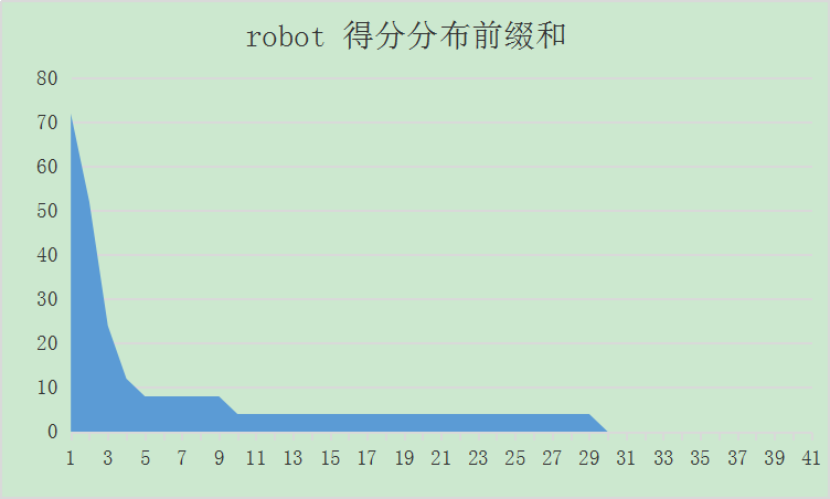 静止人口_中国人口转变与年龄结构研究的理性再认识(2)