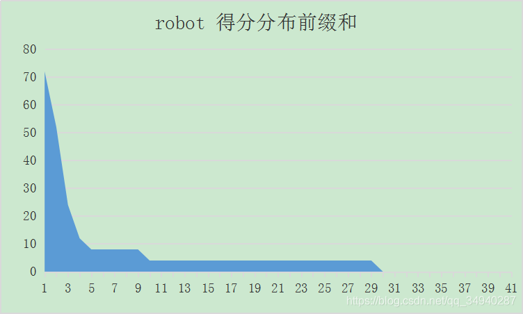 人口普查模拟_人口普查(3)
