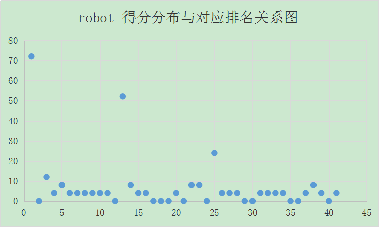 人口普查模拟_人口普查(3)