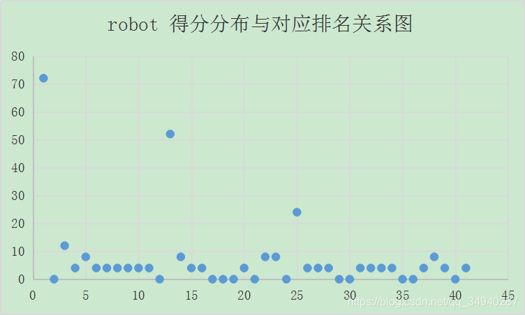 人口普查模拟_人口普查(3)