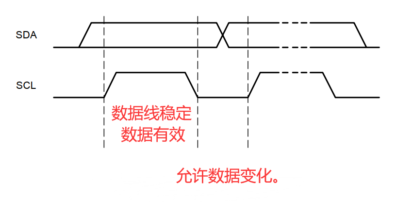 SPI与IIC通信协议比对篇