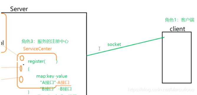 [外链图片转存失败,源站可能有防盗链机制,建议将图片保存下来直接上传(img-SJqHqHRQ-1580367610642)(/Users/dylan/Library/Application Support/typora-user-images/image-20200129144921068.png)]