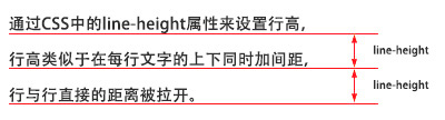 [外链图片转存失败,源站可能有防盗链机制,建议将图片保存下来直接上传(img-y9ZwSLTr-1580369995021)(../images/lineheight.jpg)]