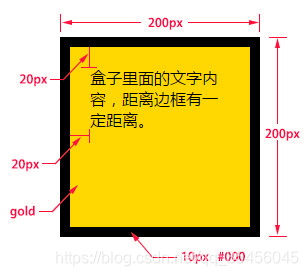 [外链图片转存失败,源站可能有防盗链机制,建议将图片保存下来直接上传(img-nDY0nmi5-1580370211812)(../images/box_practice.jpg)]