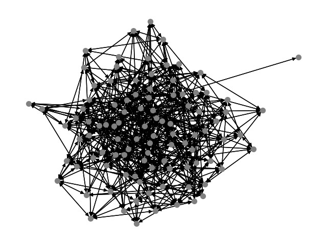 [外链图片转存失败,源站可能有防盗链机制,建议将图片保存下来直接上传(img-XjVat5SU-1580371322977)(https://docs.dgl.ai/_images/sphx_glr_3_pagerank_001.png)]