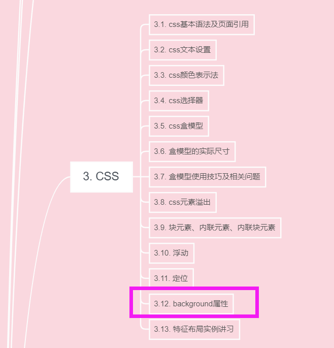 前端学习笔记day28】3.12. background属性_汪雯琦的博客-CSDN博客