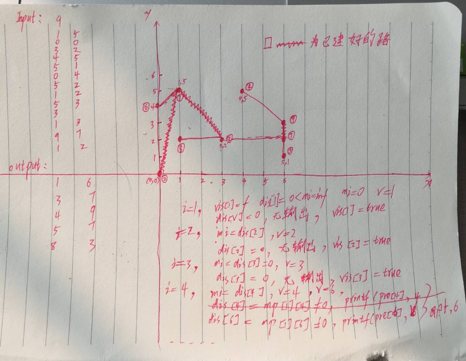 prim解法的跑代码过程以及图解